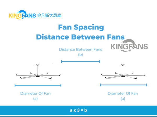物流中心風(fēng)扇風(fēng)扇間距多少合適？